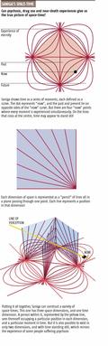 Graphic